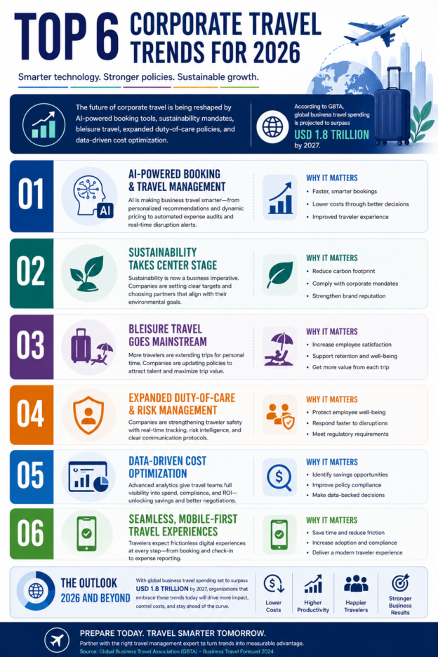 The Future of Corporate Travel Trends Companies Should Prepare For